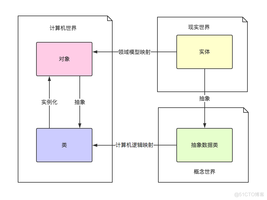 《Kotin 极简教程》第7章 面向对象编程（OOP）_封装