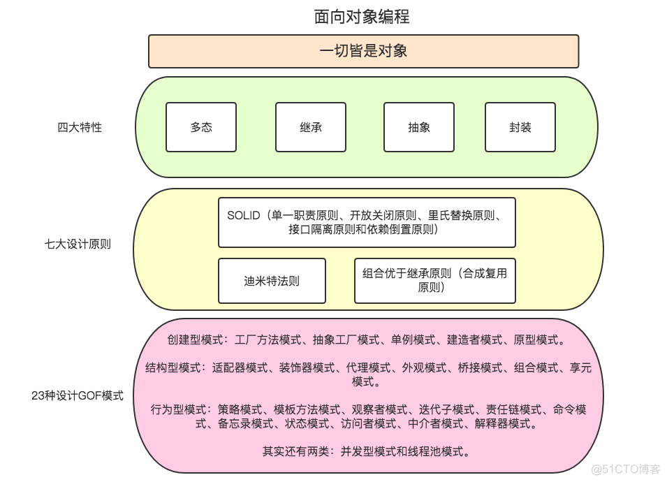 《Kotin 极简教程》第7章 面向对象编程（OOP）_封装_02