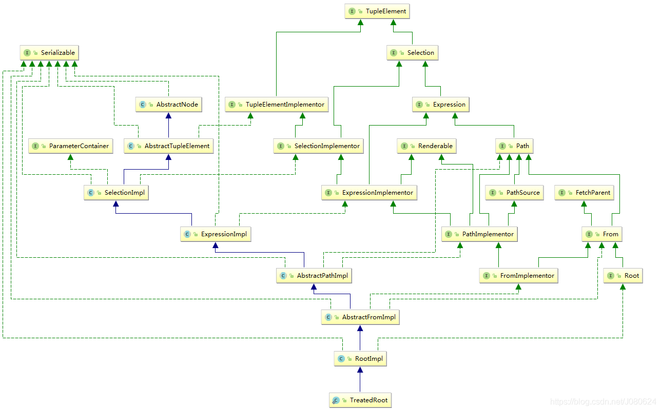 Spring Data JPA  查询方法那些事_sql_06