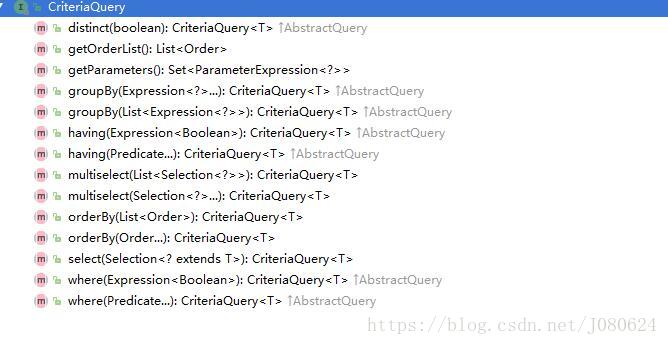 Spring Data JPA  查询方法那些事_SpringData_08