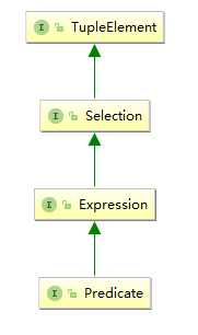 Spring Data JPA  查询方法那些事_SpringData_11