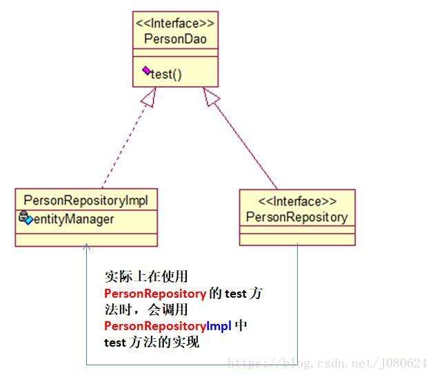 Spring Data JPA  查询方法那些事_spring_13