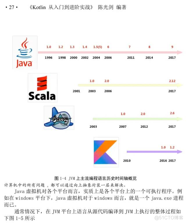 Java 25 岁了！Google 加持的 Kotlin 真能取代它？_python_22