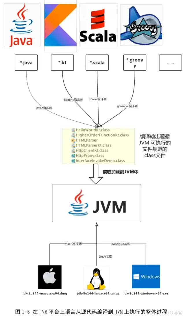 Java 25 岁了！Google 加持的 Kotlin 真能取代它？_分布式_23