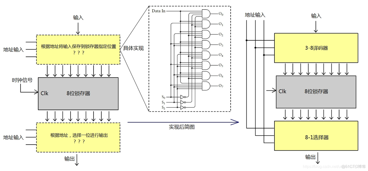 計算機的本質，編程的本質_机器码_03