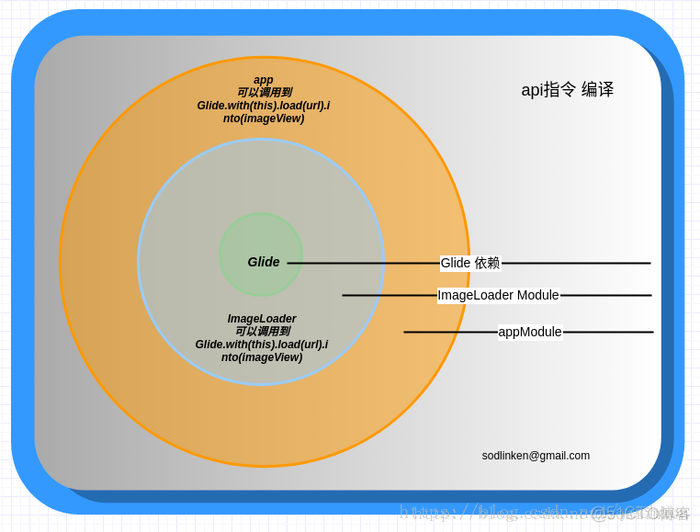 彻底弄明白Gradle相关配置_android_32