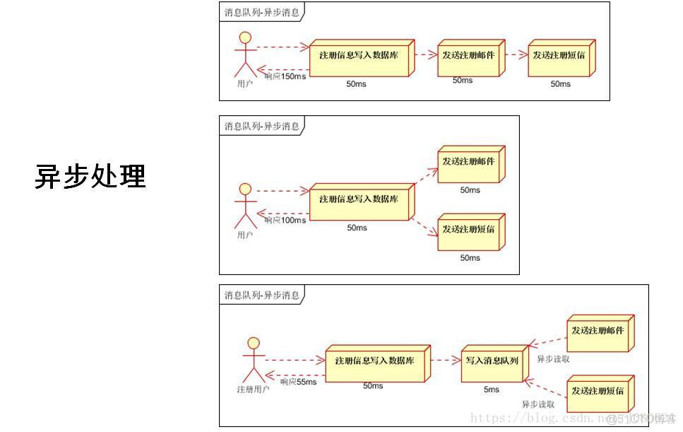 RabbitMQ消息队列基础详解与安装实例_消息队列