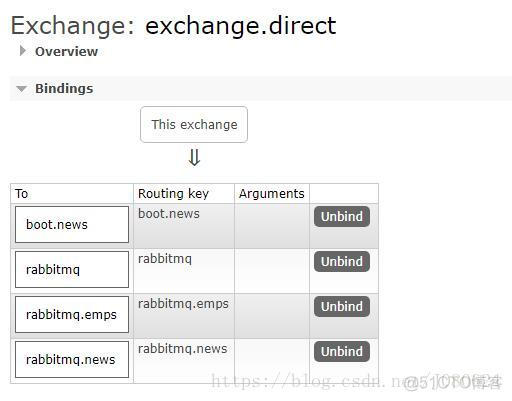 RabbitMQ消息队列基础详解与安装实例_SpringBoot_16