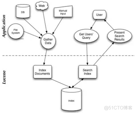 Lucene 入门教程_lucene_04