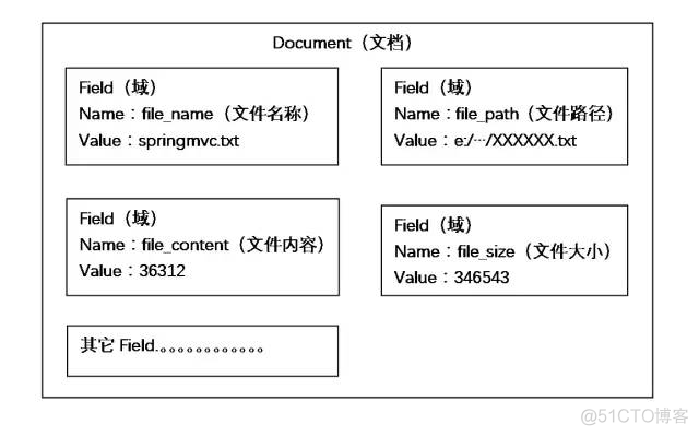 Lucene 入门教程_lucene_07