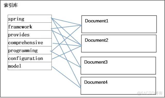 Lucene 入门教程_lucene_08