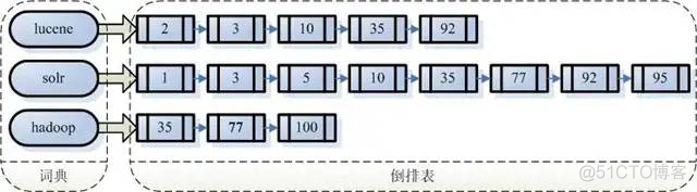 Lucene 入门教程_lucene_09