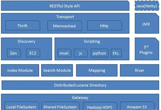 ElasticSearch 极简教程_solr_04