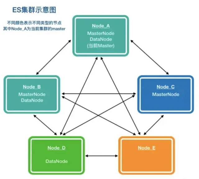 ElasticSearch 极简教程_elasticsearch_07