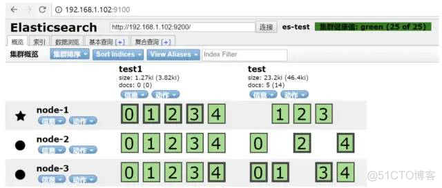 ElasticSearch 极简教程_elasticsearch_08