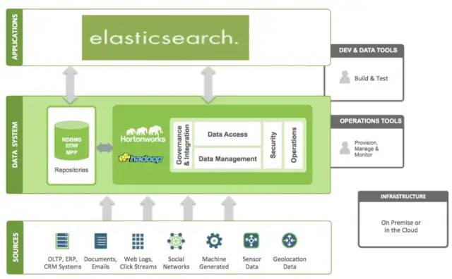 ElasticSearch 极简教程_数据_09