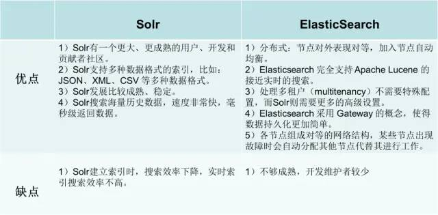 ElasticSearch 极简教程_elasticsearch_12