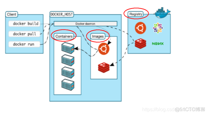 Docker基础入门与安装实践_入门与安装_02