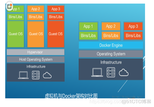 Docker基础入门与安装实践_centos_05