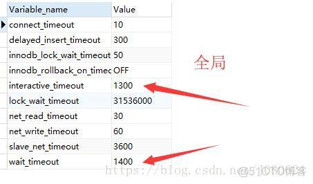 MySQL - wait_timeout与interactive_timeout详解_MySQL_05