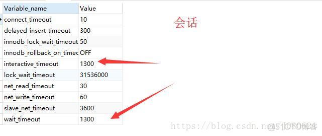 MySQL - wait_timeout与interactive_timeout详解_客户端_06