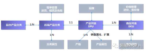 电商后台之【商品管理系统】_搜索_02