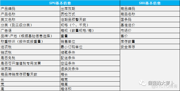 电商后台之【商品管理系统】_搜索_05