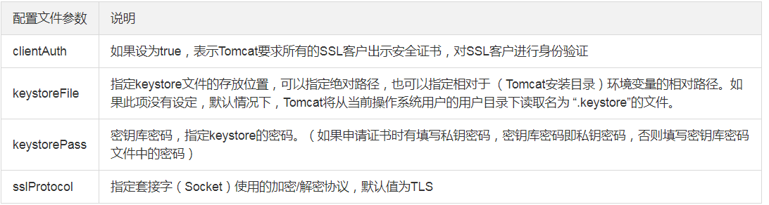 Tomcat下SSL证书申请与Https配置_服务器