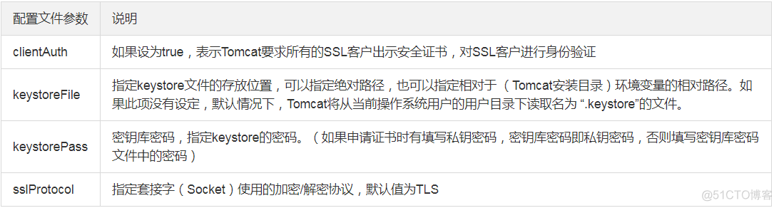 Tomcat下SSL证书申请与Https配置_ssl证书