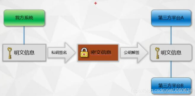 RSA - 非对称加密算法简要介绍与JAVA实现_数据_02