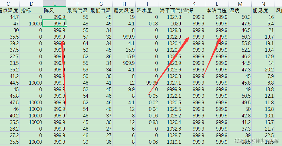 2021数维杯全网最全思路：极端降水的定量分析_数学建模