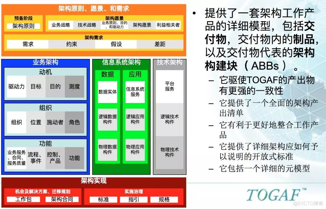 【精华系列文章】如何成为架构师？_架构师_06