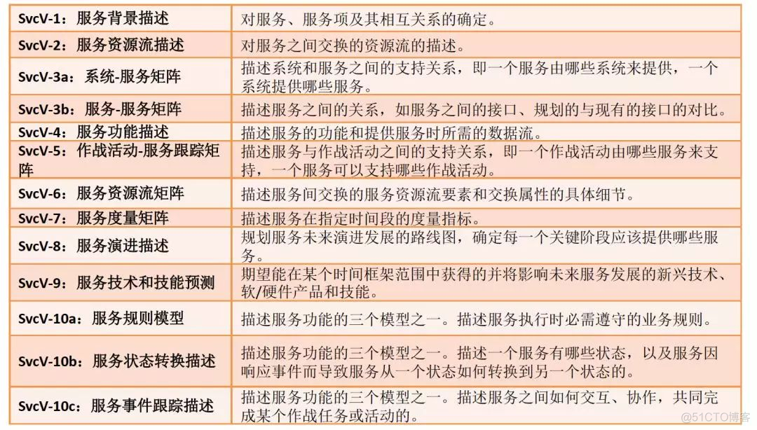 【精华系列文章】如何成为架构师？_体系结构_24