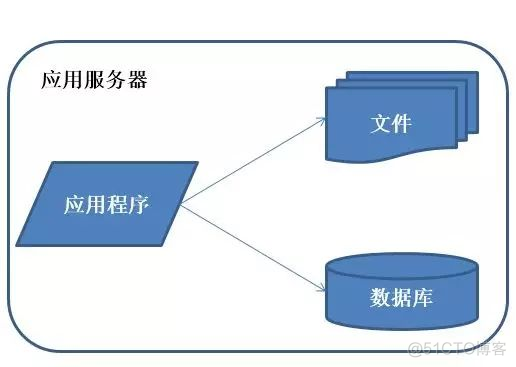 【精华系列文章】如何成为架构师？_解决方案_30