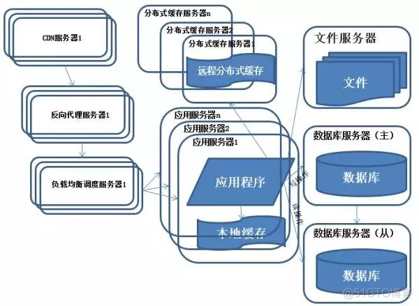 【精华系列文章】如何成为架构师？_架构师_35