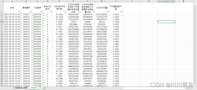 2021年中国高校大数据挑战赛A题思路_数据挖掘_02