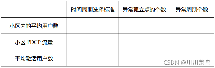 2021年中国高校大数据挑战赛A题思路_数据挖掘_05