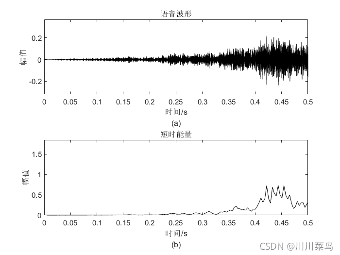 matlab 短时能量计算+源代码_读入数据