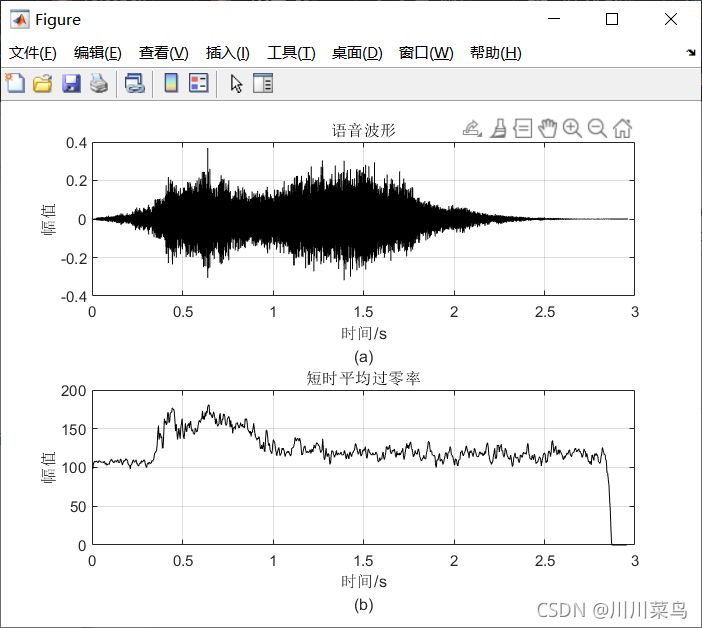 matlab短时过零率计算+源代码_matlab