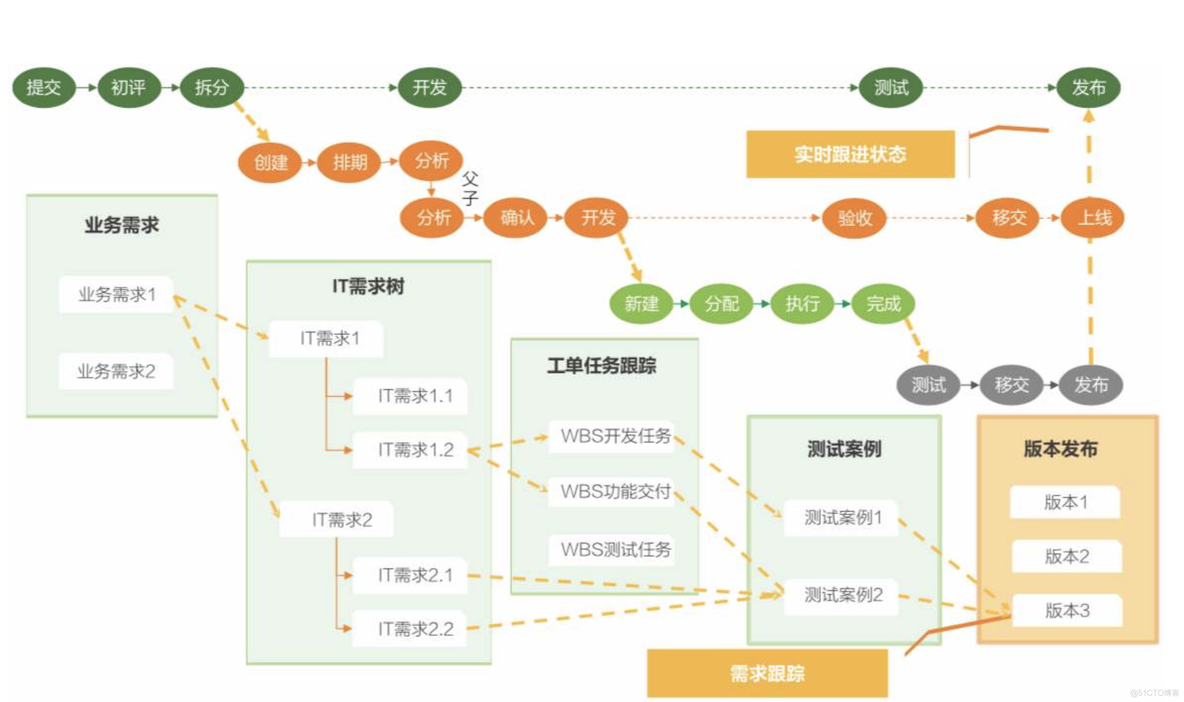 如何做好项目管理工作？_项目进度