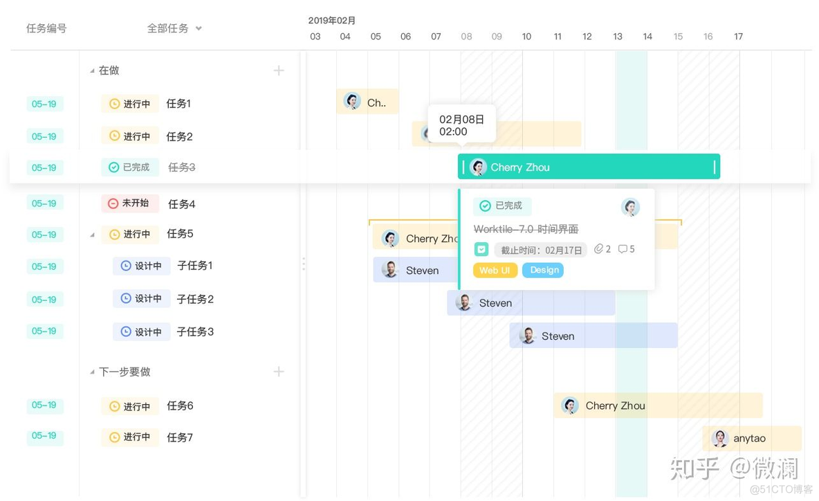 如何做好项目管理工作？_项目管理_02