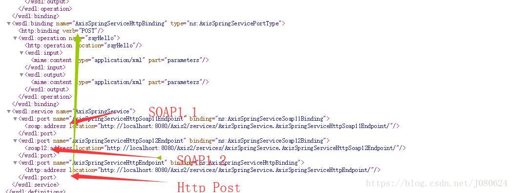 WebService - Axis2与Spring整合并发布多个service(同样使用services.xml)_apache_08