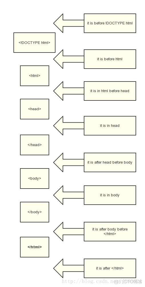 JavaScript在JSP页面加载与执行顺序_html