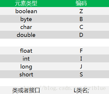 一文读懂反射机制_修饰符_03