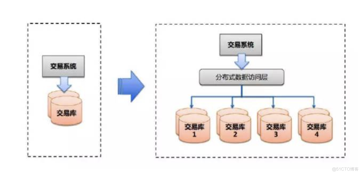 SLA服务可用性4个9是什么意思？如何保证服务的高可用性 HA（High Availability）?..._数据库_05