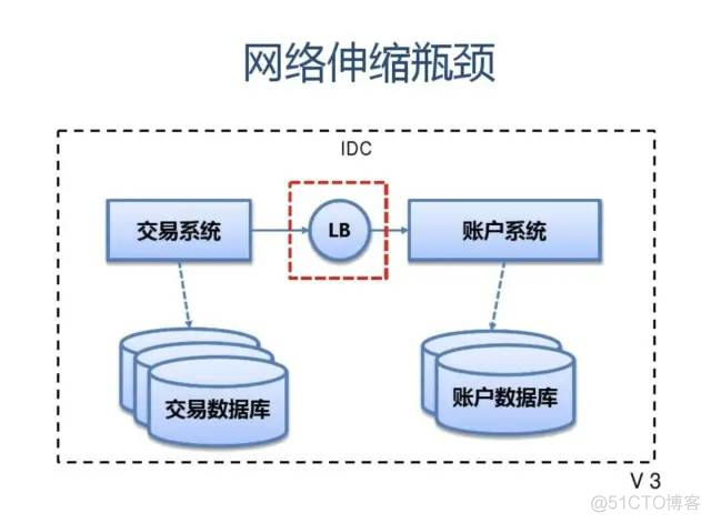 SLA服务可用性4个9是什么意思？如何保证服务的高可用性 HA（High Availability）?..._高可用_29