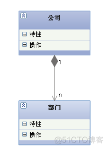 [精华] UML (统一建模语言) 各种图总结_活动图_07