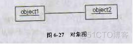 [精华] UML (统一建模语言) 各种图总结_活动图_10