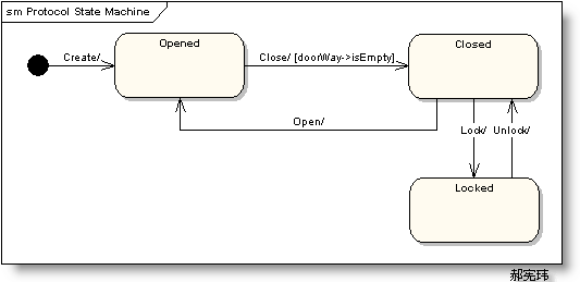 [精华] UML (统一建模语言) 各种图总结_协作图_11