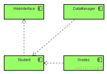 [精华] UML (统一建模语言) 各种图总结_活动图_22